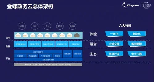 金蝶1221 | 1221是什么科目,1221科目代码