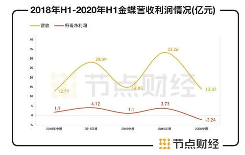 金蝶市值变化 | 金融choice中的债券现金市值什么意思?