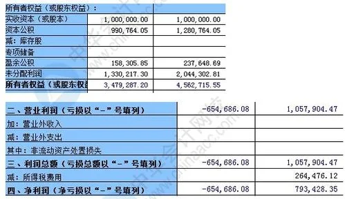 金蝶eas报表勾稽关系有问题 | 财务报表之间的勾稽关系问题