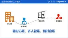 金蝶云仓库怎么用