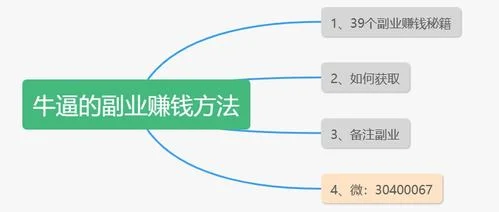 wps如何买一个月会员 | wps白银会员怎么买一个月,因为只需要一个月,谢谢了
