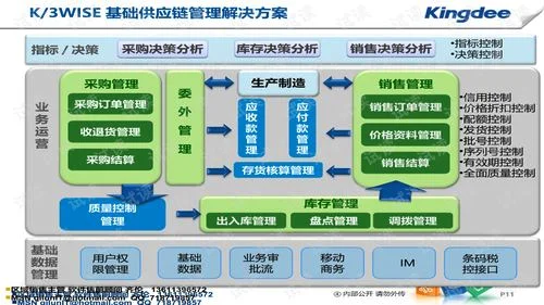 金蝶k3wise系统架构