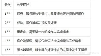 金蝶软件测试笔试题及答案 | 金蝶