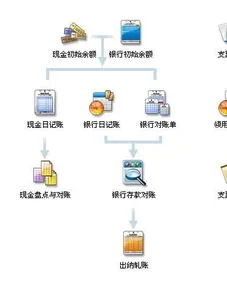 金蝶如何调余额调节表 | 金蝶账面余额与流水账面余额不对要怎么调整