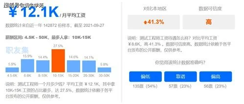 金蝶工程师工资待遇 | 金蝶kis标准