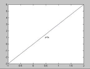 如何做,函数,图像,wps