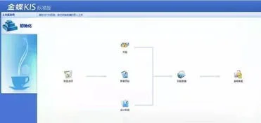 金蝶系统新建账套 | 金蝶财务软件