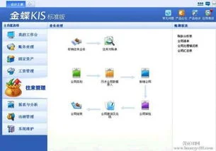 金蝶软件公司简介怎么样 | 金蝶软件(中国有限公司怎么样?)