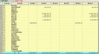 金蝶期初余额录入试算表不平衡怎么