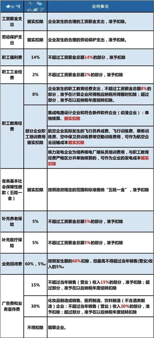 金蝶企业所得税计税设置 | 金蝶软