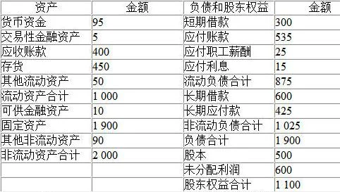 金蝶软件上期的数带不过 | 金蝶软件中为什么不能进行应收应付初始数