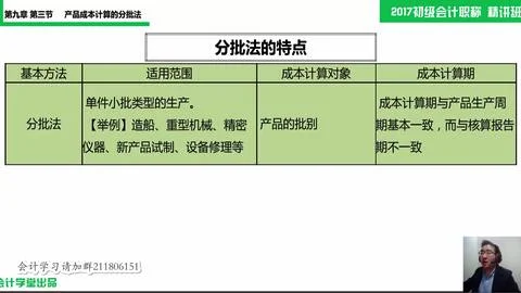 购买金蝶软件费用的会计分录