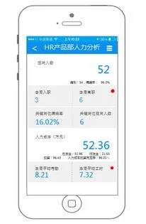 金蝶入职前领导 | 应聘金蝶的销售