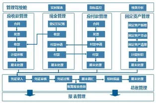 金蝶怎么搭建会计核算体系