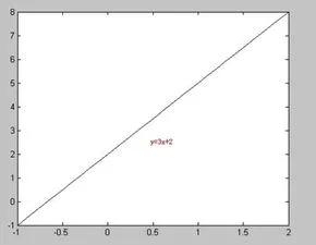wps如何绘制一次函数图像,wps怎么做一次函数图像,wps画一次函数图像