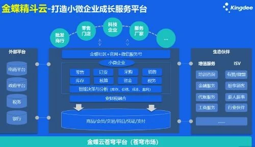 柠檬云进销存推荐金蝶精斗云询问 | 金蝶精斗云的云进销存软件有没有销售汇总表(按客户这个功能呢?)