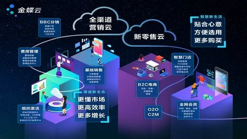 金蝶软件新零售方案部