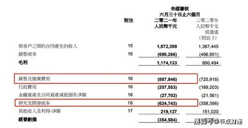 金蝶半报2020 |