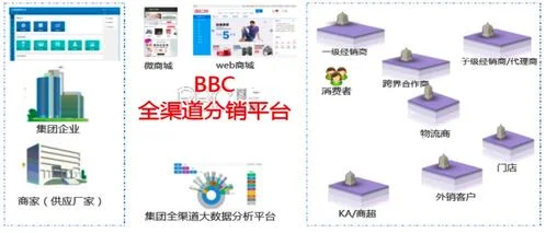 金蝶云分销平台 | 金蝶云软件代理的要求是什么?