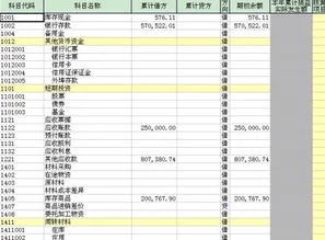 金蝶汇率月初 | 金蝶软件科目期初