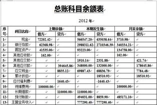 金蝶软件没有科目汇总表