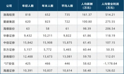 薪酬,金蝶