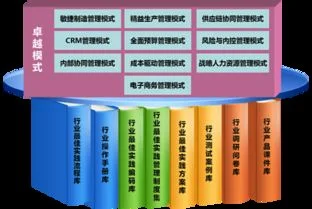 金蝶实施方法论过程 | 几种主流erp