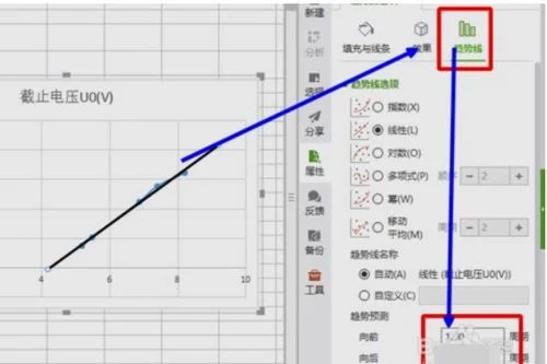 wps图表如何拟合点 | 怎么用WPS进行线性拟合