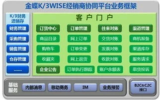 金蝶微商城订货 | 金蝶KIS商贸高级