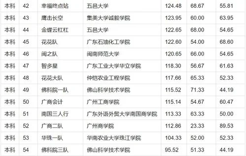 吉林省金蝶杯云管理大赛,金蝶云管理创新杯大赛,金蝶云创新管理大赛理论题库
