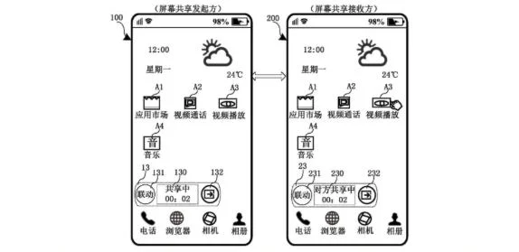 华为新专利曝光：两台手机实现屏幕共