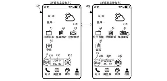 华为新专利曝光:两台手机实现屏幕共享