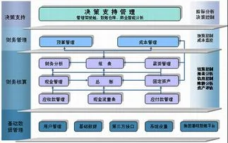 金蝶公司市场计划 | 怎样才能更好