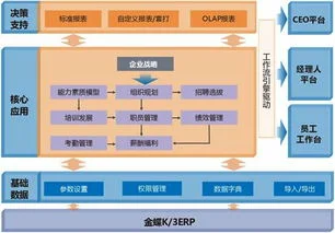 上海金蝶公司怎么样,深圳金蝶工作怎么样,金蝶公司工作怎么样