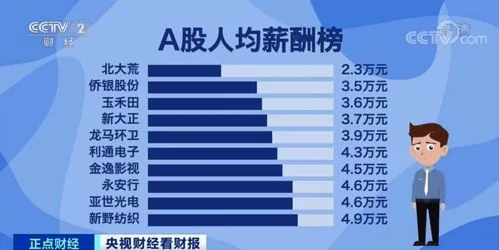 金蝶人均薪酬 | 注册会计师平均工