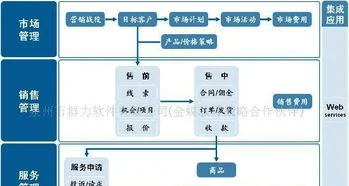 金蝶ERP实训重难点 | 如何实施ERP?实施ERP的难点和重点在哪?