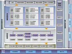 金蝶自制件生产 | 金蝶软件如何啊?
