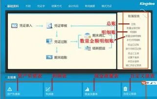 金蝶11.0标准版安装包 | 金蝶kis标