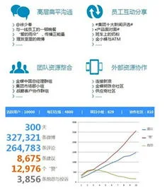 金蝶云转型代理商好坏