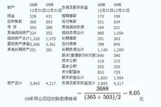 金蝶公式里应付账款的公式是 | 金