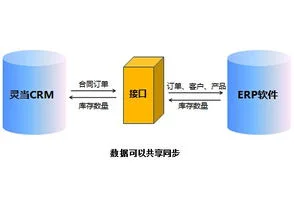 金蝶,客户,软件,中心
