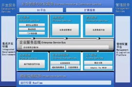 金蝶bos修改 | 金蝶k3bos怎么设置