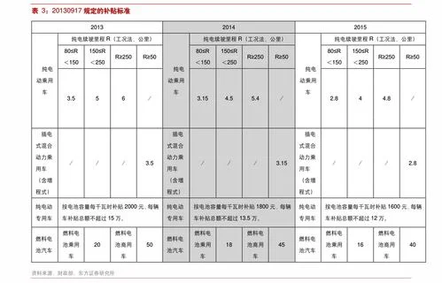 金蝶标准版本价格表