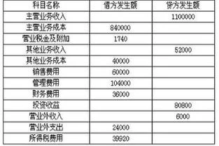 金蝶软件过帐后需要结帐吗 | 金蝶软件中是过完帐出会计报表?还是期末结账之后出会计报表?