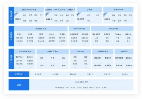 金蝶物业管理