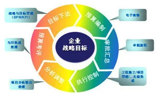 企石金蝶生产管理软件 | 金蝶有哪