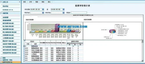 金蝶erp配置 | 金蝶erp管理系统主要包括哪些子系统