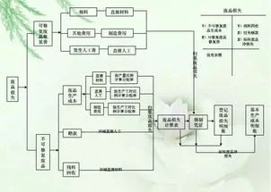 金蝶实际成本核算流程 | 金蝶软件