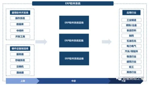 金蝶和鼎捷哪个好用