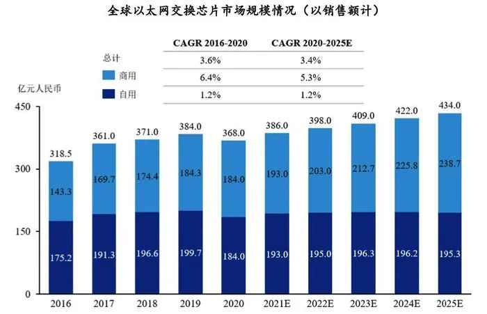 盛科通信将登陆科创版 解析以太网